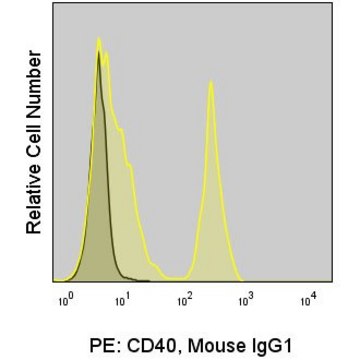 Anti-Human CD40 (G28.5) ColorWheel&#174; Dye-Ready mAb for use with ColorWheel&#174; Dyes (Required, sold separately)