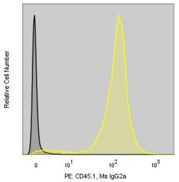 抗-小鼠CD45.1 (A20) ColorWheel&#174; Dye-Ready mAb for use with ColorWheel&#174; Dyes (Required, sold separately)