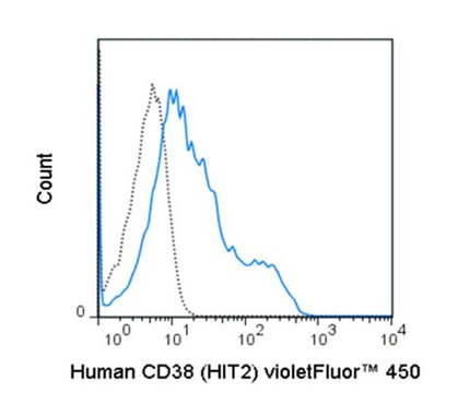 Anti-CD38 (human), violetFluor&#174; 450, clone HIT2 Antibody clone HIT2, from mouse, violetFluor&#174; 450