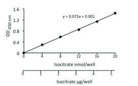 Isocitrate Assay Kit sufficient for 100 colorimetric&nbsp;tests