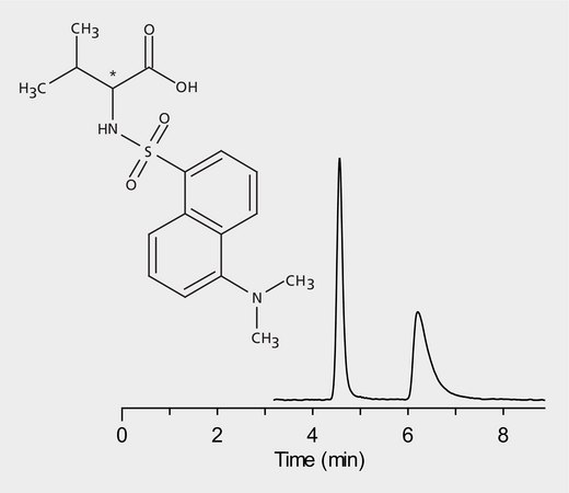 HPLC Analysis of Dansyl-Valine Enantiomers on Astec&#174; CHIROBIOTIC&#174; R application for HPLC