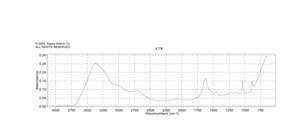 甲氧胺 盐酸盐 98%