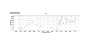 Safranin O certified by the BSC