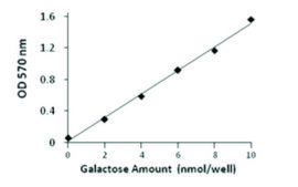 Galactose Assay Kit sufficient for 100 colorimetric&nbsp;or&nbsp;fluorometric&nbsp;tests