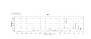 Acetonitrile ≥99.5%, ACS reagent