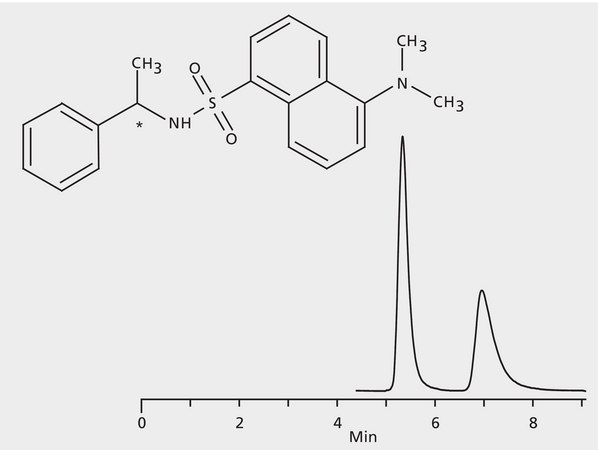 HPLC Analysis of &#945;-Methylbenzylamine Enantiomers (DANSYL Derivatives) on Astec&#174; CYCLOBOND&#8482; I 2000 DMP application for HPLC