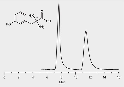 HPLC Analysis of &#945;-Methyl-m-Tyrosine Enantiomers on Astec&#174; CHIROBIOTIC&#174; T application for HPLC