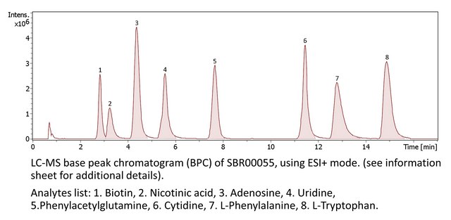 Polar Metabolites QC Mix suitable for LC-MS