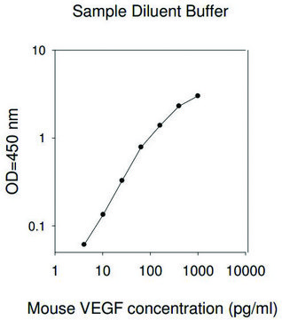 小鼠VEGF ELISA试剂盒 for cell and tissue lysates