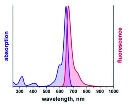 Duolink&#174; flowPLA Detection Kit - FarRed Duolink&#174; PLA kit for Flow Cytometry with FarRed Detection