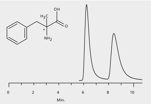 HPLC Analysis of &#945;-Methyl Phenylalanine Enantiomers on Astec&#174; CHIROBIOTIC&#174; T application for HPLC