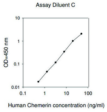 Human RARRES2 / Retinoic Acid Receptor Responder Protein 2 ELISA Kit for serum, plasma, cell culture supernatants and urine