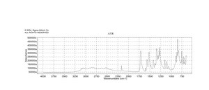 2-硝基-5-氰硫基苯甲酸 powder