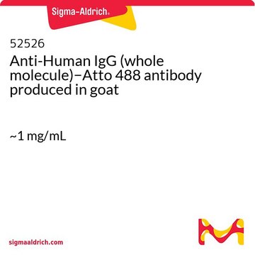 Anti-Human IgG (whole molecule)&#8722;Atto 488 antibody produced in goat ~1&#160;mg/mL