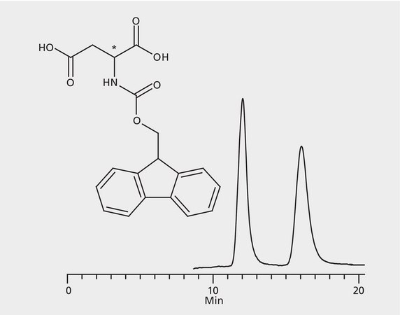 HPLC Analysis of FMOC-Aspartic Acid Enantiomers on Astec&#174; CHIROBIOTIC&#174; R application for HPLC