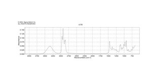 3-Octanol ≥97%, FCC, FG