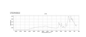 氯喹 二磷酸盐 powder or crystals, 98.5-101.0% (EP), meets EP testing specifications