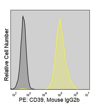 Anti-Human CD39 (TU66) ColorWheel&#174; Dye-Ready mAb