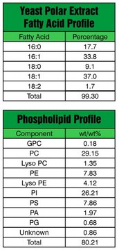 Yeast Extract Polar Avanti Polar Lipids