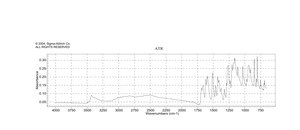 反式-阿魏酸 ≥99%