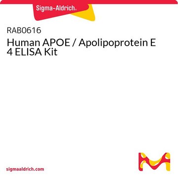 Human APOE / Apolipoprotein E 4 ELISA Kit