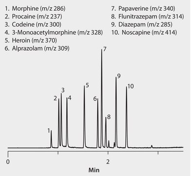 UHPLC/MS Analysis of Heroin and Related Compounds on Titan&#8482; C18 application for UHPLC