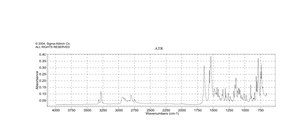 金雀花碱 ≥99%, powder