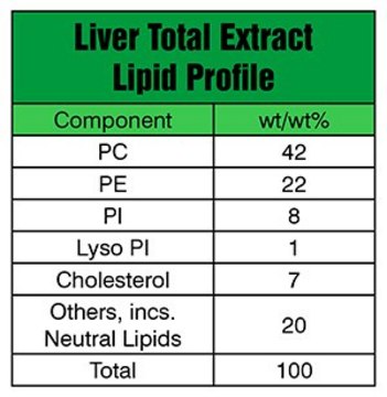 Liver Extract Total Avanti Polar Lipids