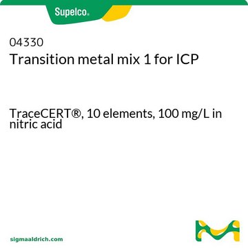 Transition metal mix 1 for ICP TraceCERT&#174;, 10 elements, 100&#160;mg/L in nitric acid