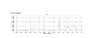 4-Pentenoic acid ≥98%, stabilized, FG