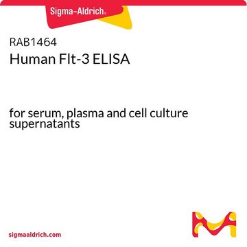 人Flt-3 ELISA for serum, plasma and cell culture supernatants