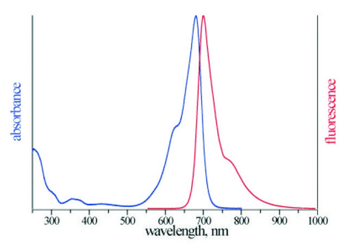 Monoclonal Anti-Notch1 - Atto 680 antibody produced in mouse clone S253-32, purified immunoglobulin