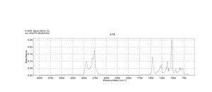 N,N,N′,N′′,N′′-Pentamethyldiethylenetriamine 99%