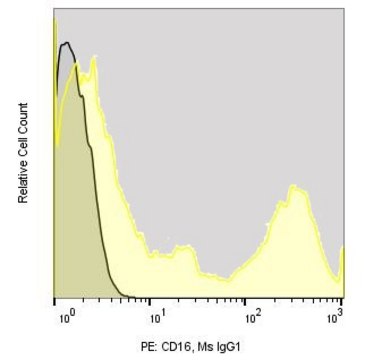 Anti-Human CD16 (3G8) ColorWheel&#174; Dye-Ready mAb for use with ColorWheel&#174; Dyes (Required, sold separately)