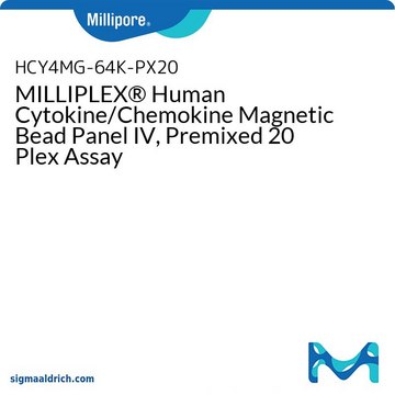 MILLIPLEX&#174; Human Cytokine/Chemokine Magnetic Bead Panel IV, Premixed 20 Plex Assay