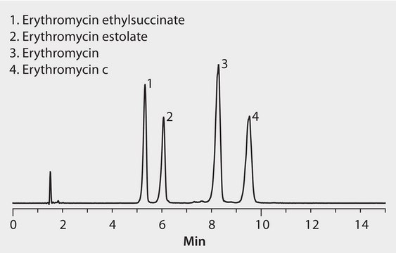 LC/MS Analysis of Erythromycin Analogs on Ascentis&#174; Express HILIC application for HPLC