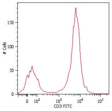 Monoclonal Anti-CD3-FITC antibody produced in mouse clone MEM-57, purified immunoglobulin, buffered aqueous solution