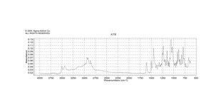 雌三醇 meets USP testing specifications