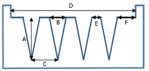 Microneedle template 10x10 array, H 400 μm, base size 150 μm, 500 µm pitch