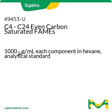 C4 - C24 Even Carbon Saturated FAMEs 1000&#160;&#956;g/mL each component in hexane, analytical standard