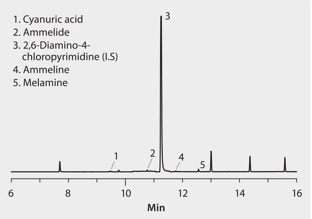 US FDA LIB 4423: GC Analysis of Melamine and Related Compounds on SLB&#174;-5ms, Method Blank suitable for GC