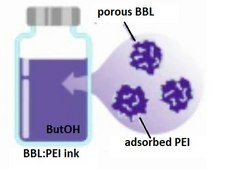 n-Type BBL:PEI ink butanol-based
