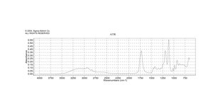 Methoxyacetic acid 98%