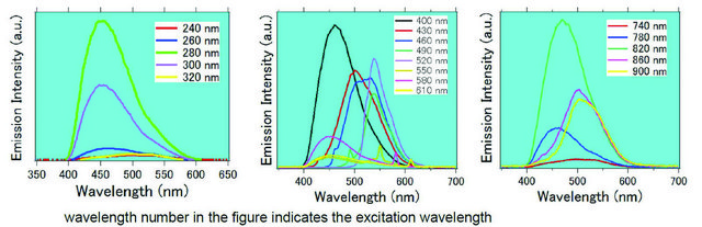 Graphene quantum dots &gt;0.005% in H2O