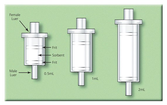 双向固相萃取空管&#65292;非氟聚丙烯 volume 1&#160;mL, PE frit included, pk of 50