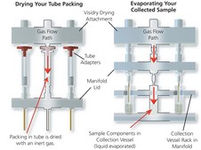 Visidry 干燥装置 for use with Visiprep 12-port model
