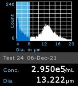 ALMC-1 Plasma Cell Myeloma Cell Line