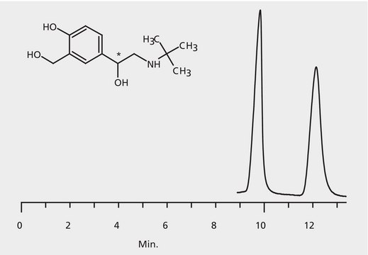 HPLC Analysis of Albuterol Enantiomers on Astec&#174; CHIROBIOTIC&#174; T2 application for HPLC