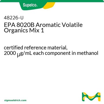 EPA 8020B Aromatic Volatile Organics Mix 1 certified reference material, 2000&#160;&#956;g/mL each component in methanol