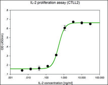 Interleukin-2 human IL-2, recombinant, expressed in HEK 293 cells, suitable for cell culture, endotoxin tested